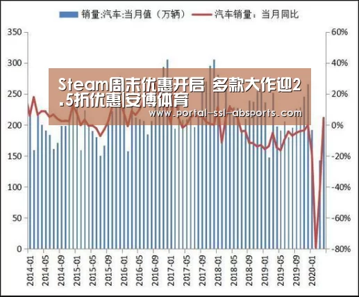 Steam周末优惠开启 多款大作迎2.5折优惠|安博体育(图2) 安博体育